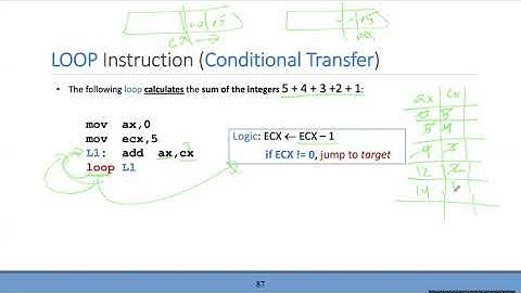 Chapter4: DATA TRANSFERS, ADDRESSING, AND ARITHMETIC - Four
