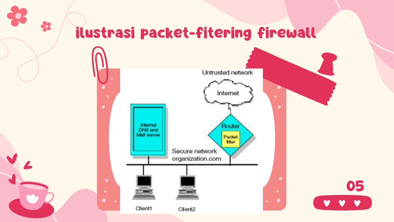ANALISIS PENERAPAN FILTERING FIREWALL DI SERVER