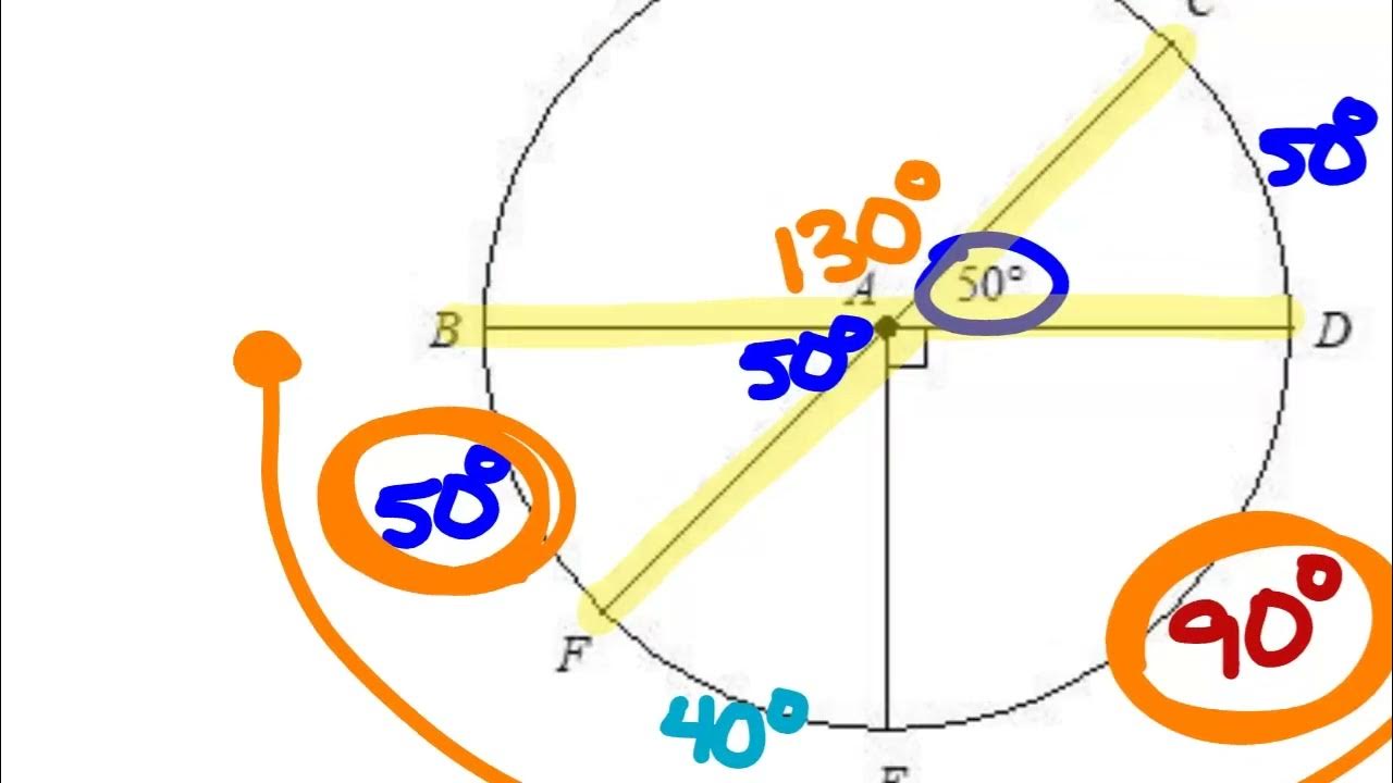 Geometry Tuesday 3-25 (Period 1) Review for Module 10 Test (Day 2 ...
