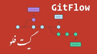 کار با پلاگین Git Extras برای گیت