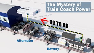 How does a Train coach generate electricity for its lights and fans
