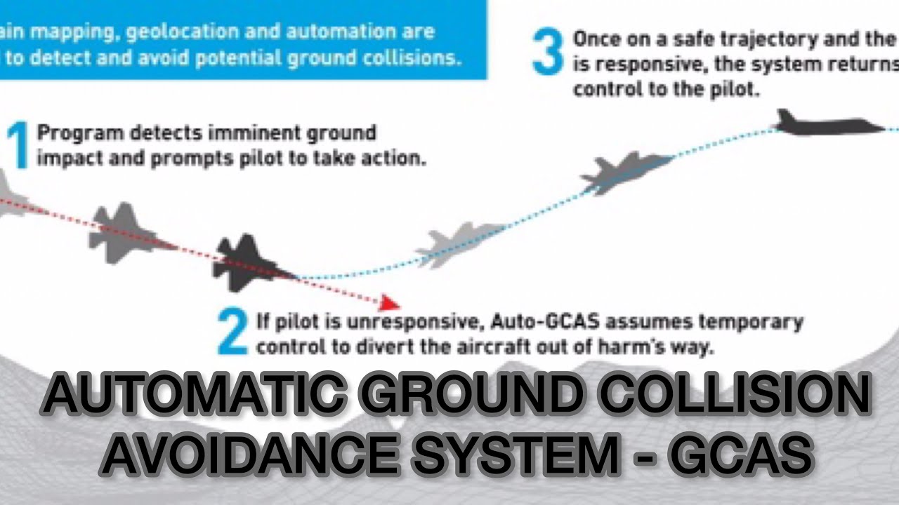 AUTOMATIC GROUND COLLISION AVOIDANCE SYSTEM (GCAS) - YouTube