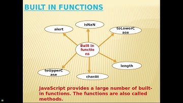 CHAPTER 6: ClientSide Scripting Using JavaScript Part 2: Control Structures & Built In Functions