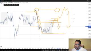 EUR/USD & GBPUSD Analysis - Daily Trade Ideas | 22 Sep 2026
