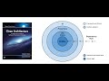 Clean Architecture ASP.NET Core 8 PT 8 Conclusão