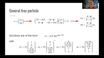 L4.2 QED: Dirac Equation Solutions