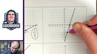 Finding the Slope Graphically