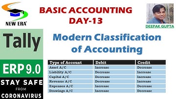 Basic Accounting Day-13 by Deepak Gupta