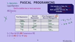 Day 06 - Pascal Programming (Part 02) | Grade 11 (ICT) | Local Syllabus | English Medium