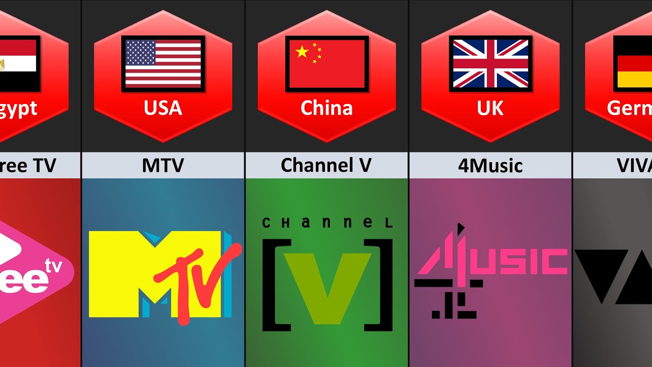 Music Channels From Different Countries YouTube