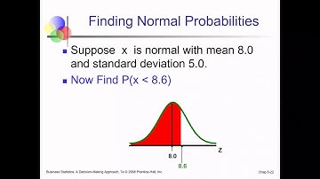 Normal Distribution with Examples Urdu / Hindi