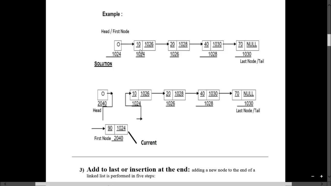 singly linked list - YouTube