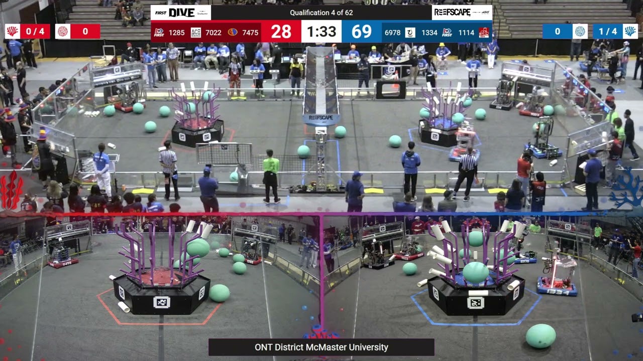 Qualification 4 - 2025 ONT District McMaster University - Full Field View