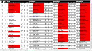 Fantasy Football Cheat Sheets for Snake / Standard Draft