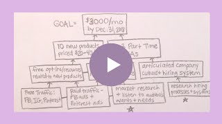 TpT Sellers - How to Create a Goal Pyramid