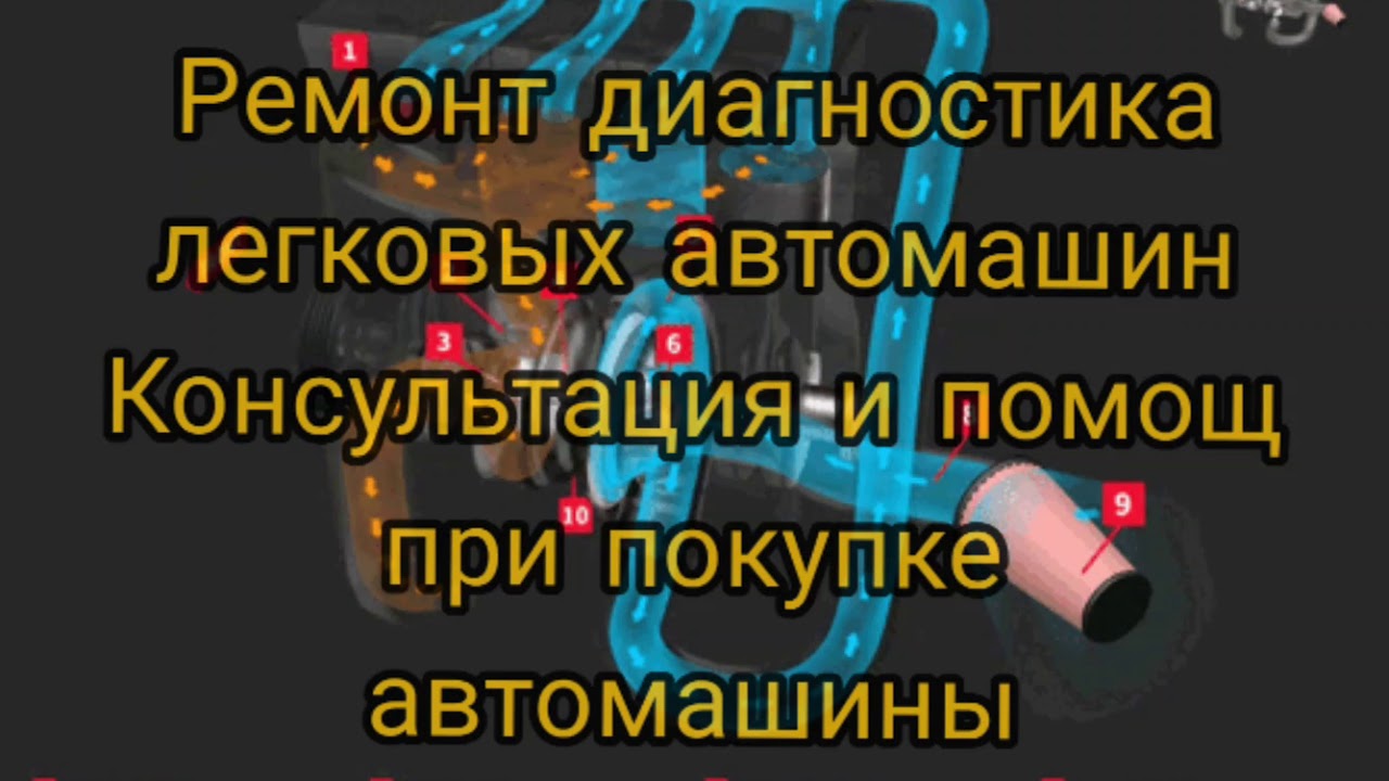 Проверить авто кыргызстан