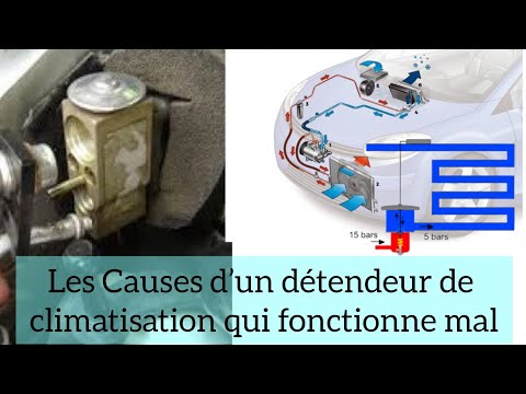 Causes Of A Malfunctioning Automotive Air Conditioning Expansion Valve 