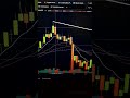 График RTT #криптовалюта #биткоин #bitcoin