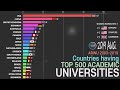 Comparison of Countries having TOP 500 University ; 2003~2019 Shanghai Ranking - REVISED