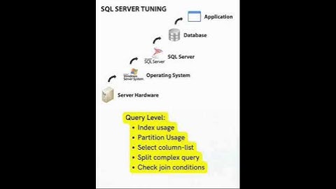 Tips for SQL Performance Tuning