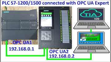 PLC S7-1200/1500 connected with OPC UA Expert testing tags