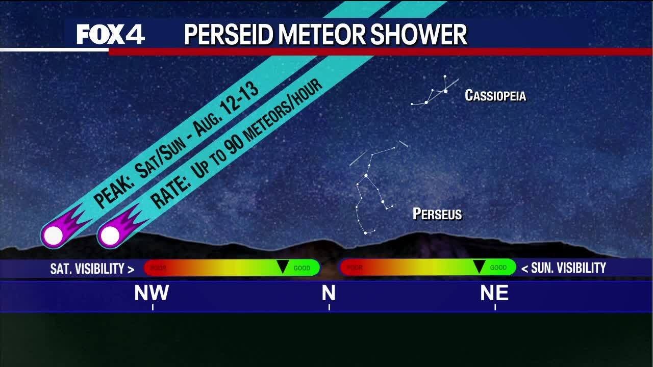 When & where to see the Perseid meteor shower YouTube