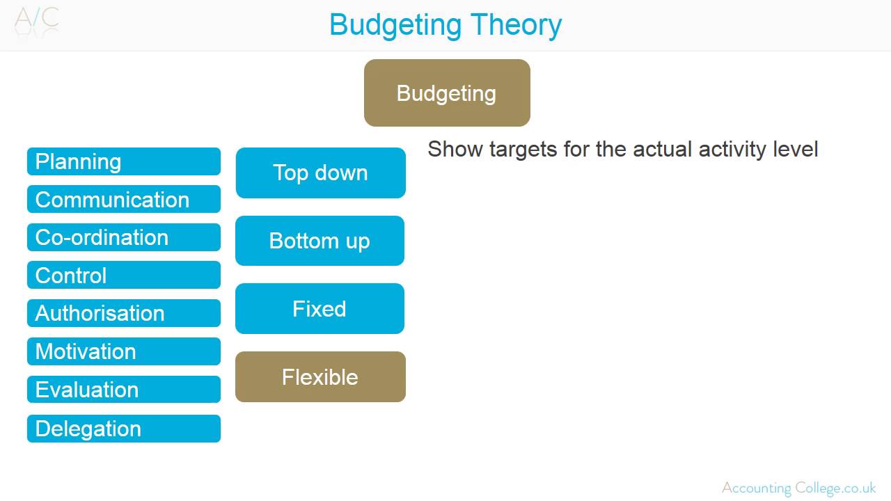 Approaches to Budgeting - YouTube