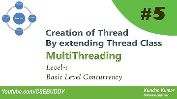 05 Creation of Thread by extending Thread class - Multithreading Level 1