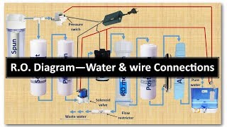 R O Complete  Diagram || Reverse Osmosis water and wire connections screenshot 5