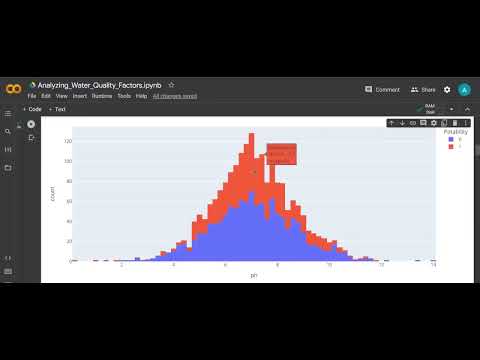 Analyzing Water Quality Factors in Python