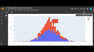Analyzing Water Quality Factors in Python Wealth