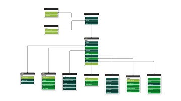 Site Mapping - Creating Clear and Intuitive Website Structures