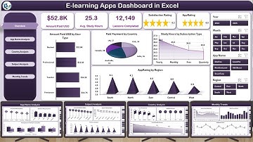 E learning Apps Dashboard in Excel