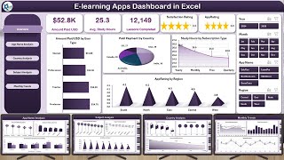 E learning Apps Dashboard in Excel