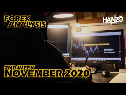 WEEKLY FOREX ANALYSIS : 9th November 2020 – 13th November 2020