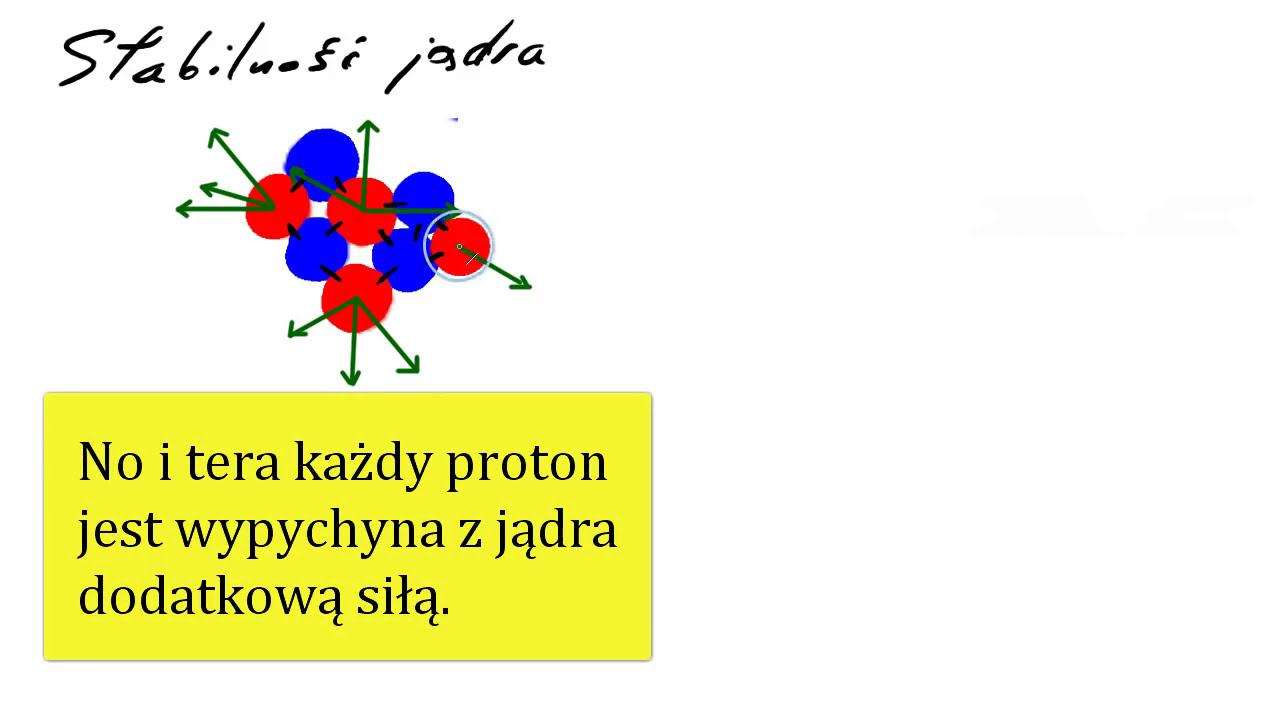 Odkryc Fizyke 1 Sprawdzian Fizyka Jadrowa 000a. Fizyka jądrowa w 3 kwadranse - prawie cała teoria i proste