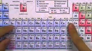 ormchem classic : สมบัติของธาตุฯ ตอน02