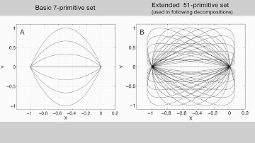 Movement Primitives as a Robotic Tool to Interpret Trajectories through Learning-by-doing