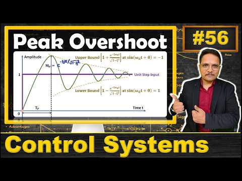 Maximum Peak Overshoot of Second Order System Explained: Basics, Definition, Derivation & Equation