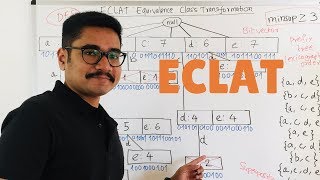 Celebrity Machine Learning | Eclat Profile