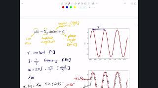 M12 - 3 - Review of Sinusoids