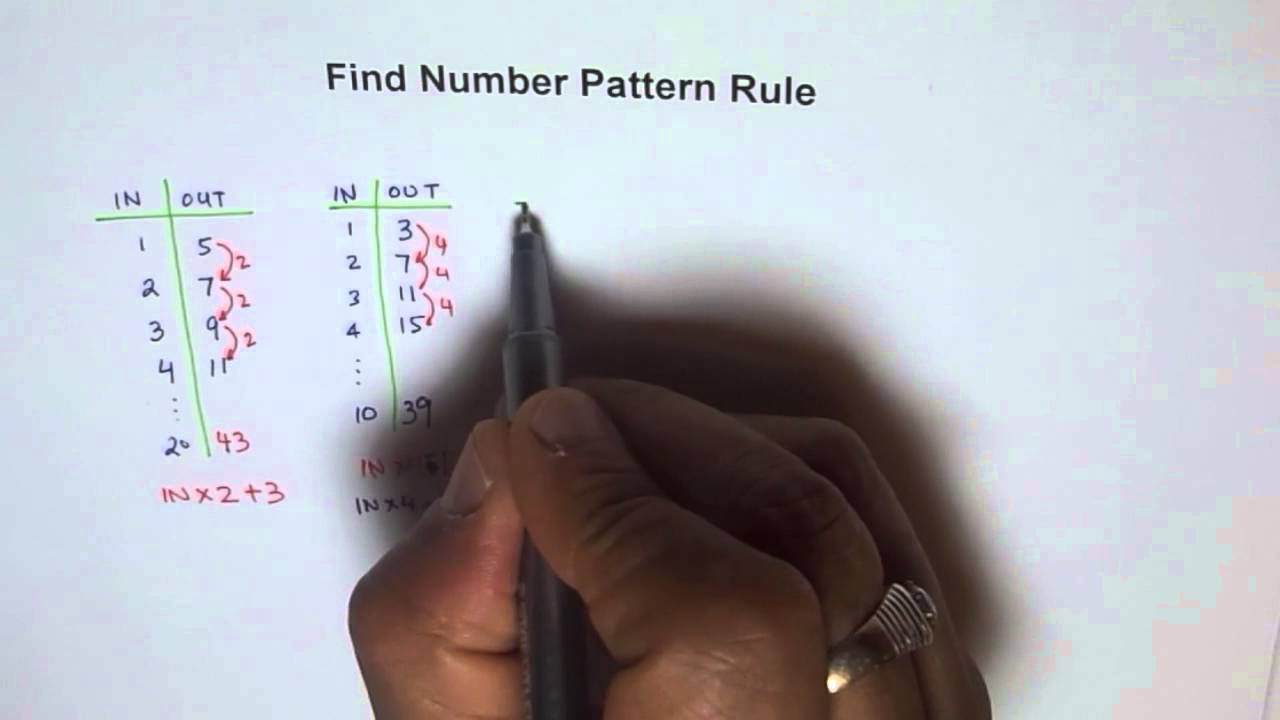 Grade 4 Math Patterns In Charts