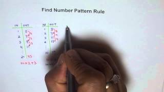 For Guidance Contact : anil.anilkhandelwal@gmail.com How to find the Pattern Rule for an Input Output machine with non linear 