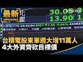 台積電股東數量大增