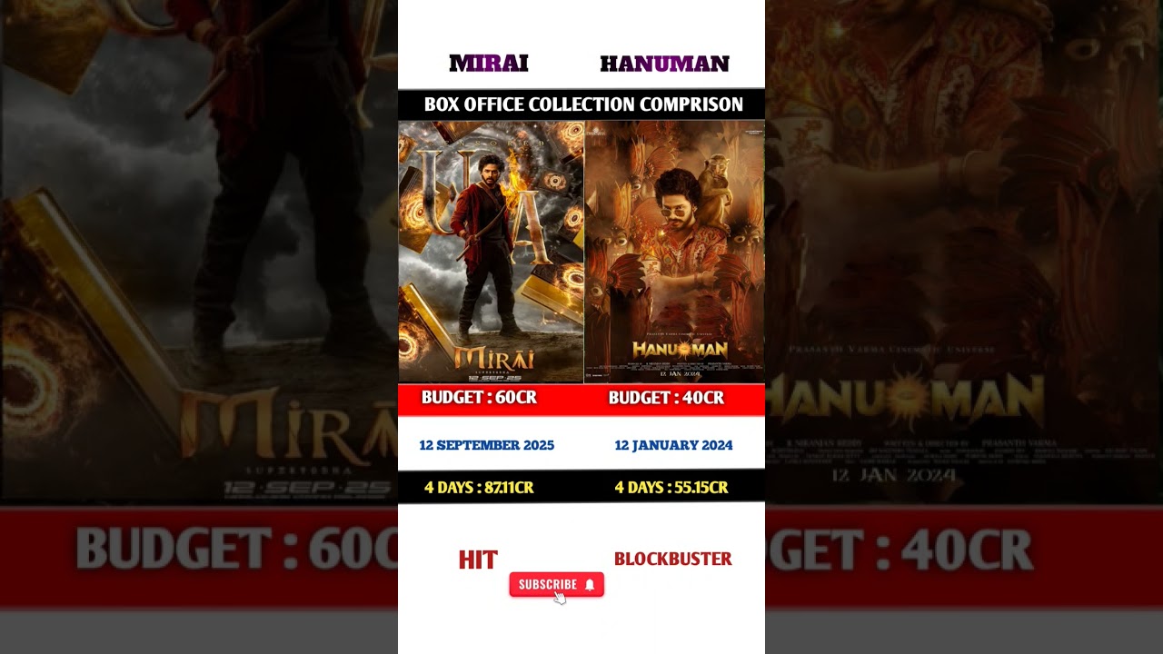 Mirai vs hanuman movei box office collection Comprison ♥️🍿 | 