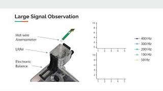 Shultz et al., LRAir: Non-contact Haptics Using Synthetic Jets, IEEE Haptics Symposium 2022