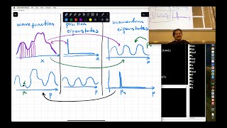 Famous MSN 517 - Lecture 14: Measurement, Hilbert space Profile