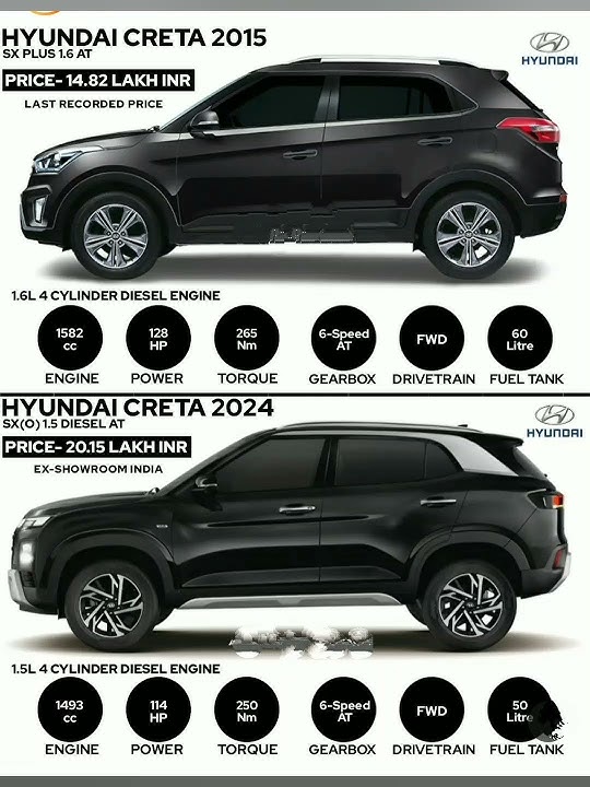 The comprision between 2015 & 2024 Hyundai creta diesel🚗 !#hyundai #creta #carlovers