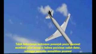 Pelajaran dari DHI 574