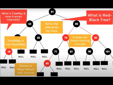 Videó: Hogyan működik a TreeMap belsőleg Java-ban példával?